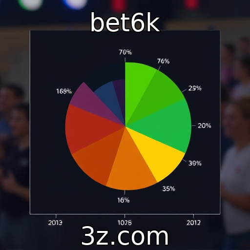 Mudanças no perfil dos jogadores e suas preferências